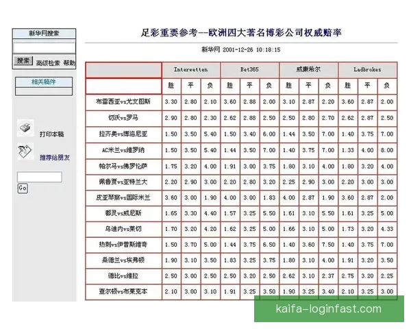 世界杯竞猜赔率平台全面解析 实时更新赔率 数据分析助力投注决策